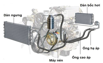 ĐIỀU HÒA Ô TÔ (2) - QUY TRÌNH NẠP GA LẠNH (SERVICE) 